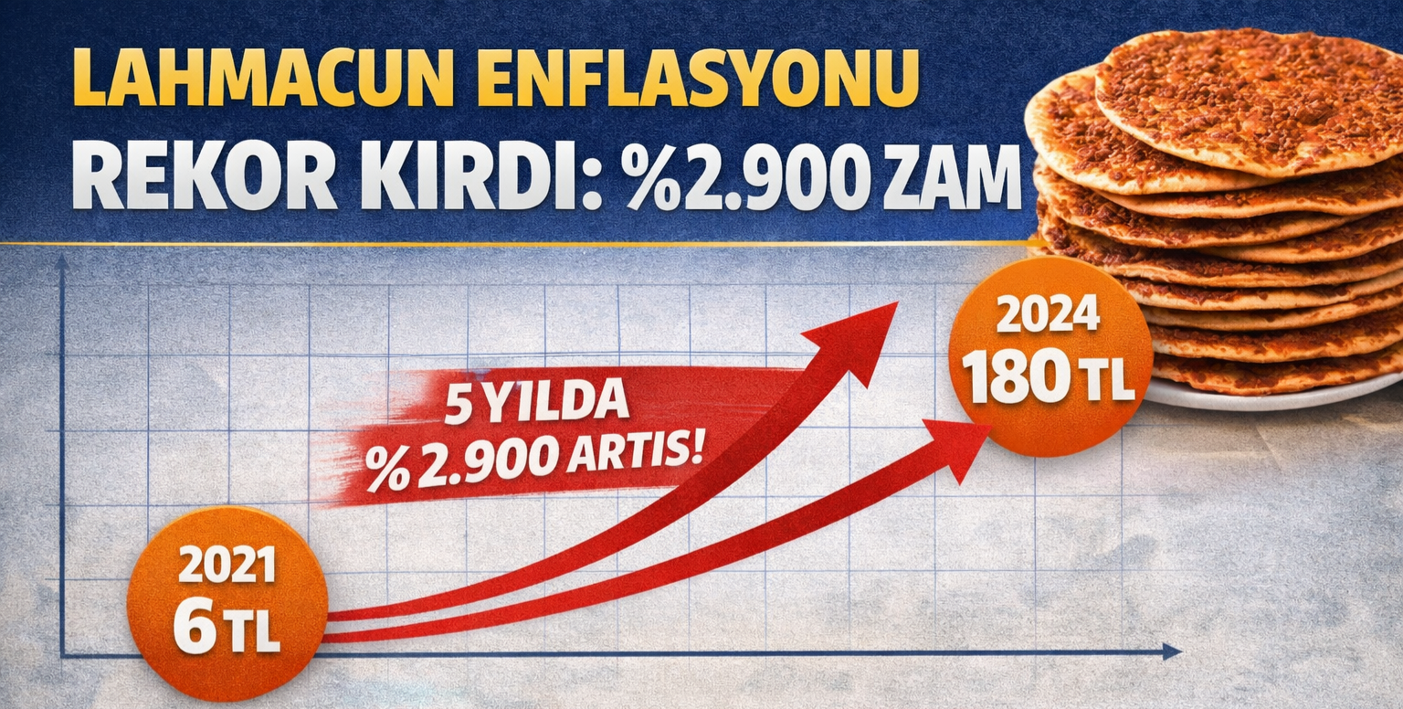 CEBİNE GÜVENEN YESİN LAHMACUN ENFLASYONU REKOR ÜSTÜNE REKOR KIRDI 5 YILDA Kİ ARTIŞ ORANI  5 YILDA YÜZDE  2 BİN 900 